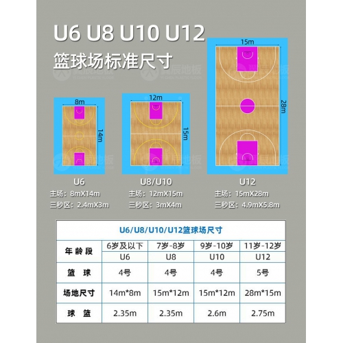 什么是小籃球？小籃球（少兒）籃球場標準尺寸是多少？